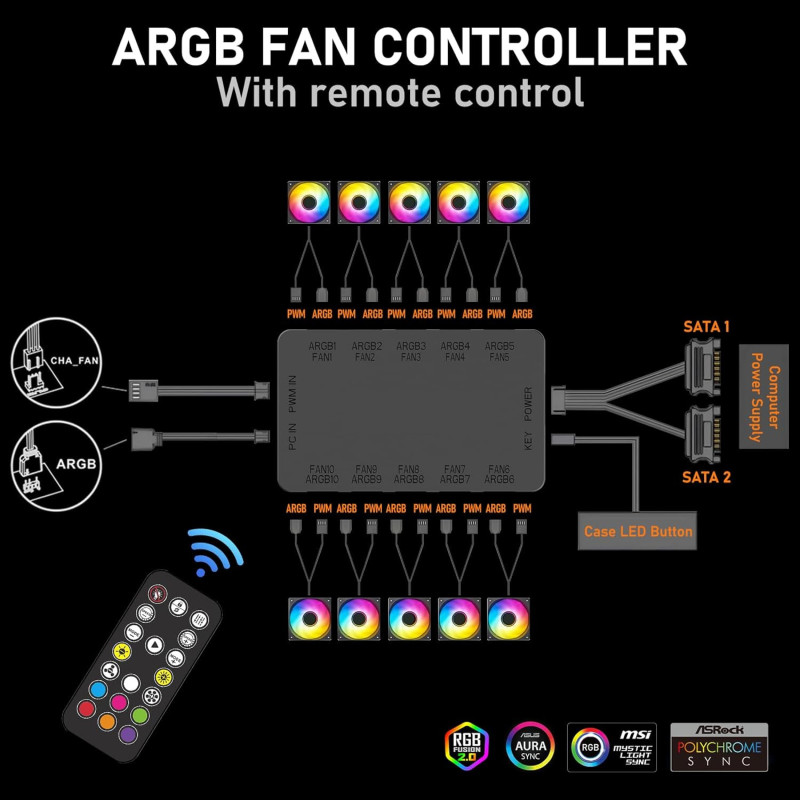 Hub Controladora ARGB y velocidad PWM control remoto