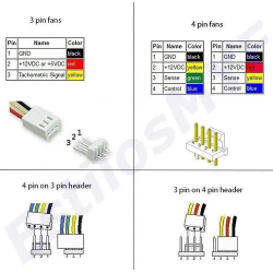 Cable hub PWM 4 Pines Splitter Cooler Para 4 Ventiladores Cable hub PWM 4 Pines Splitter Cooler Para 4 Ventiladores