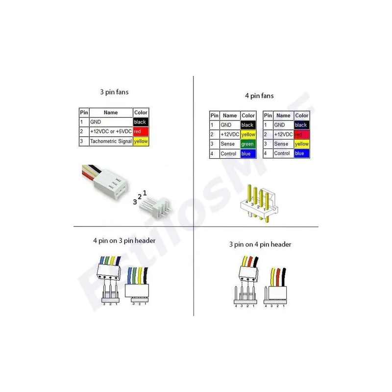 Cable hub PWM 4 Pines Splitter Cooler Para 4 Ventiladores Cable hub PWM 4 Pines Splitter Cooler Para 4 Ventiladores